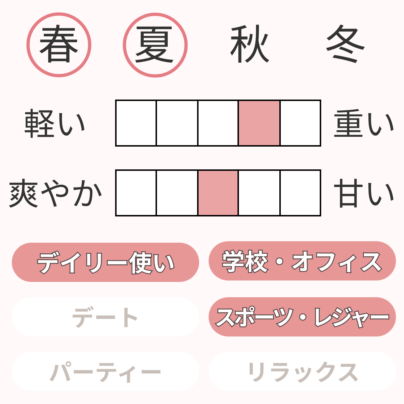 ウォータリーシャンプーの香り オードトワレ 2