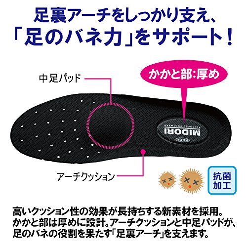 カップインソール 2