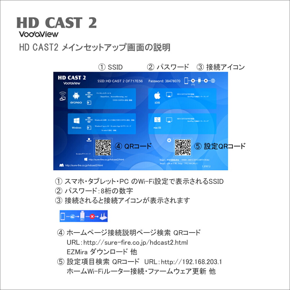 マルチワイヤレスHDMIアダプタ 7