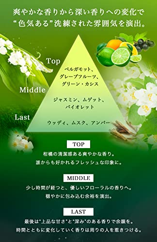 LEOMENパフューム シトラスムスク 3