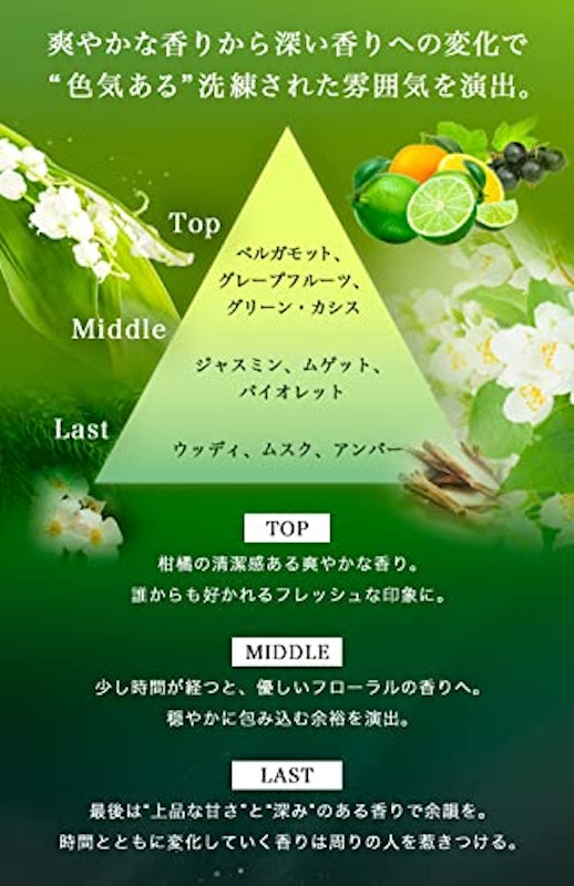 LEOMENパフューム シトラスムスク 3
