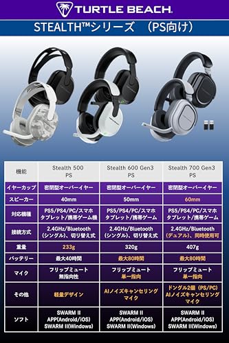 Stealth 600 ヘッドセット　第3世代 5