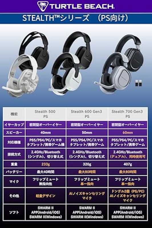 Stealth 600 ヘッドセット 第3世代 5