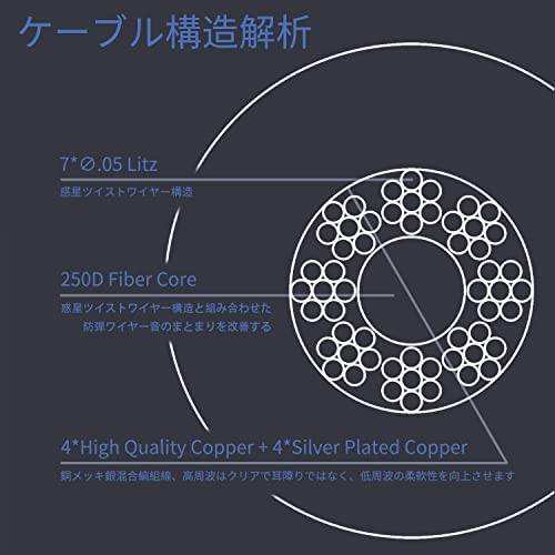 イヤホン用ケーブル 着脱式 3