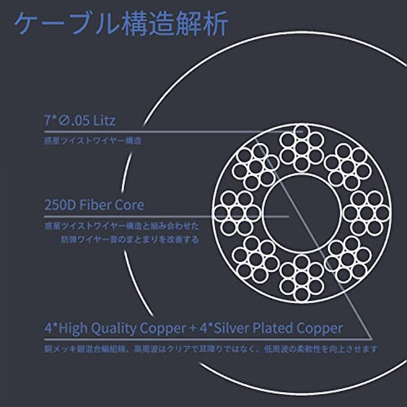 イヤホン用ケーブル 着脱式 3