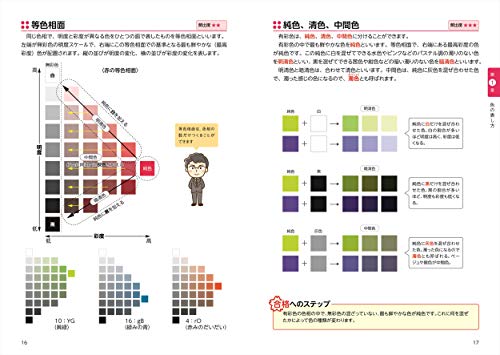 最短合格! 色彩検定3級 出る順テキスト&問題集 3
