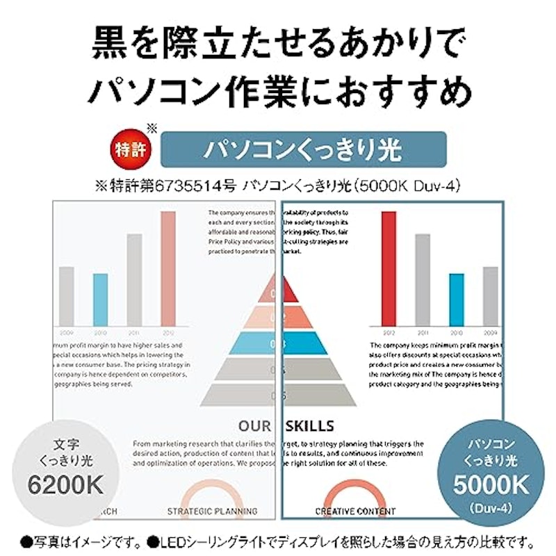 LEDシーリングライト 3