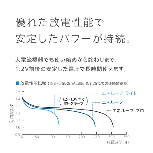 ライト 単4形 4本パック（お手軽モデル） 7