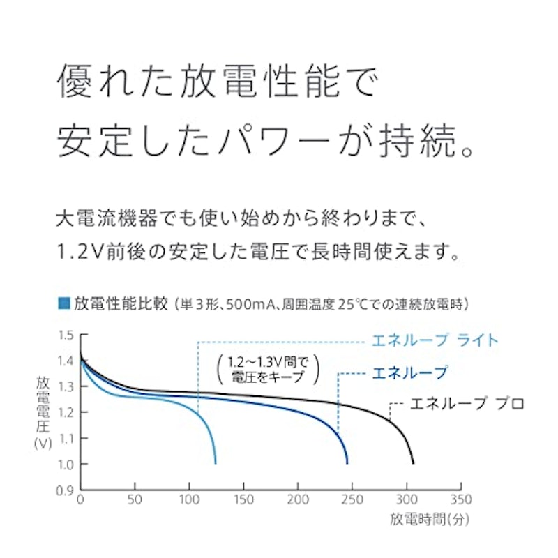 ライト 単4形 4本パック(お手軽モデル) 7