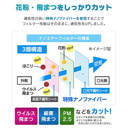 ナノエアーマスク 6