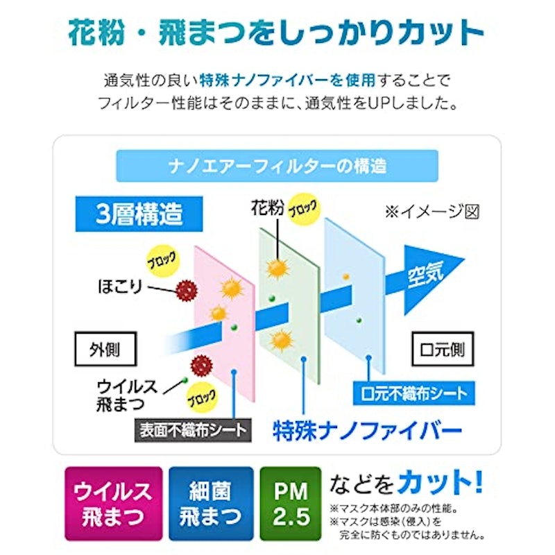 ナノエアーマスク 6