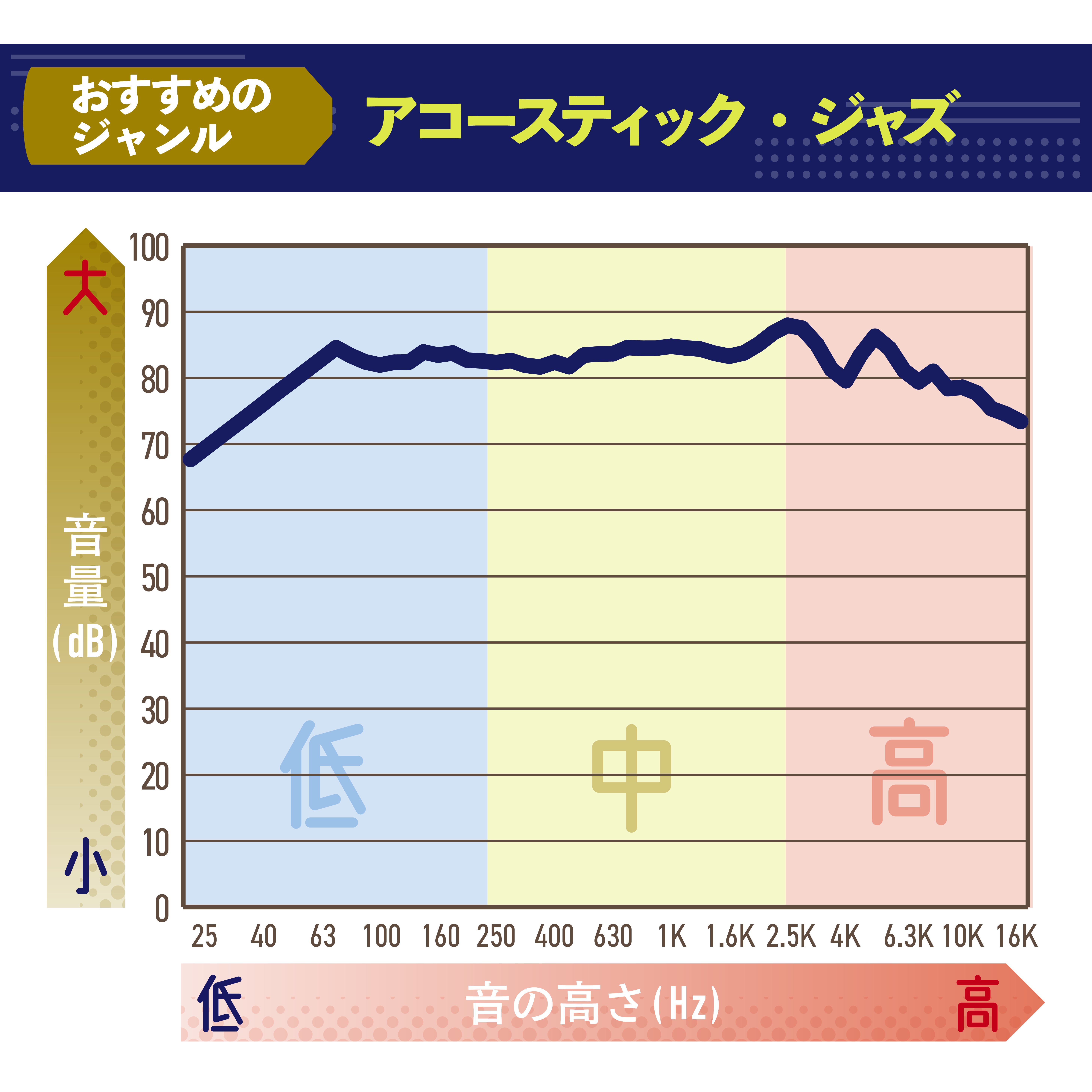 ワイヤレスヘッドフォン 2