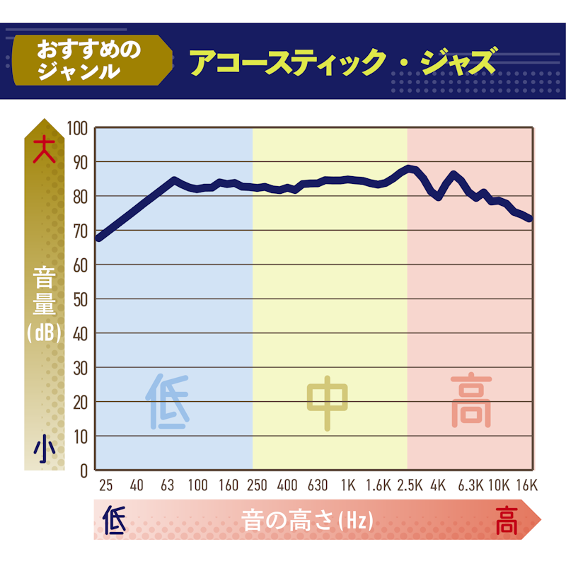 ワイヤレスヘッドフォン 2