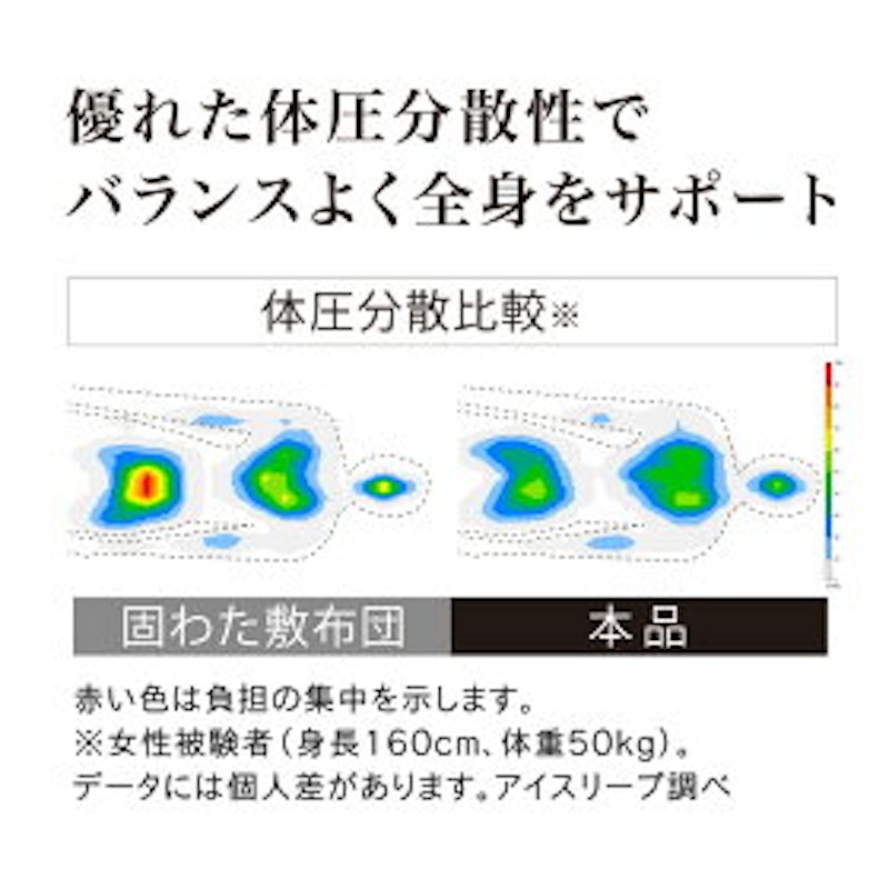 ブレスエアー(R) リファイン ボリューム 5