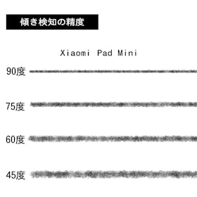 Xiaomi Pad Miniを検証レビュー!お絵描きタブレットの選び方も紹介 4