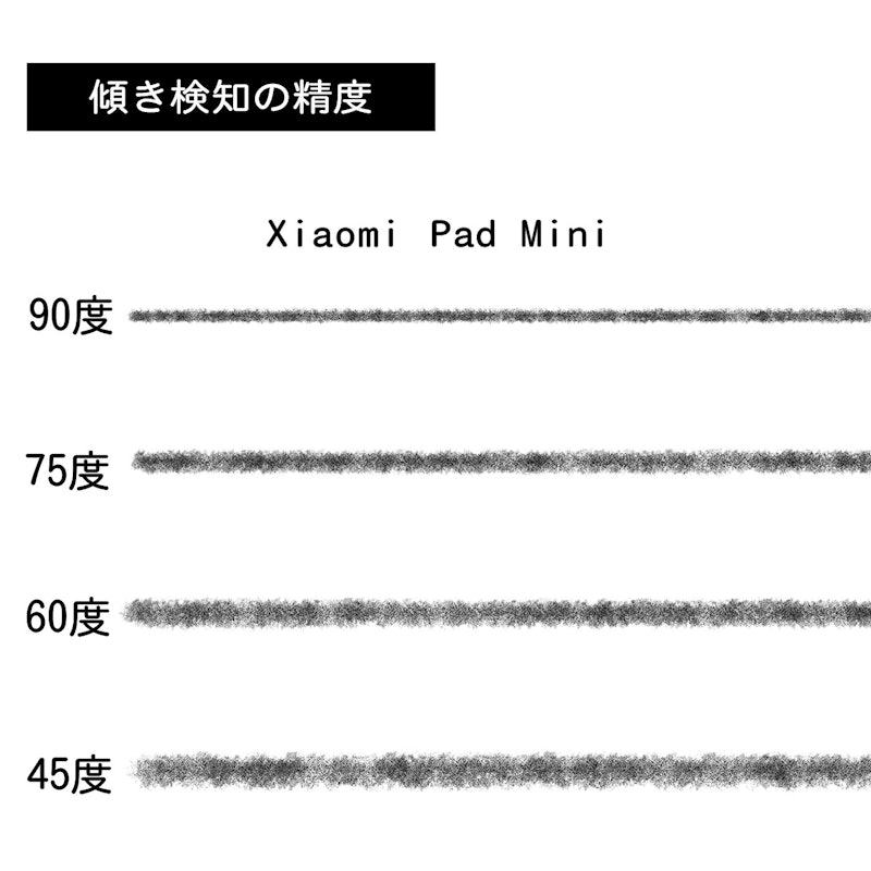 Pad Mini 4
