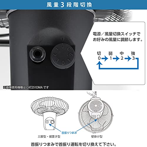 工業扇 4