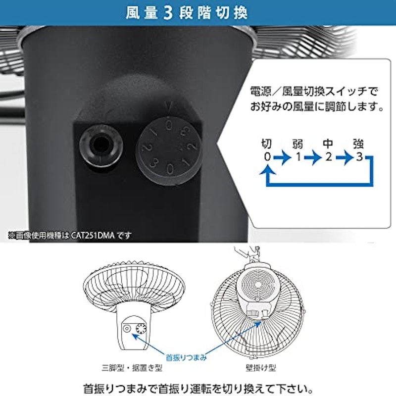 工業扇 4