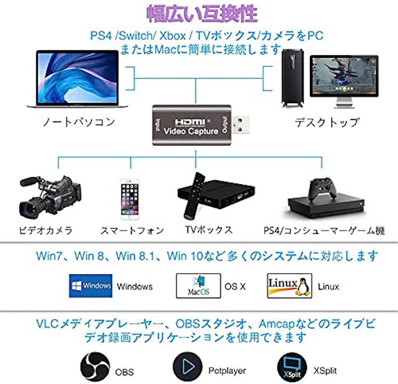 HDMI ビデオキャプチャカード 2