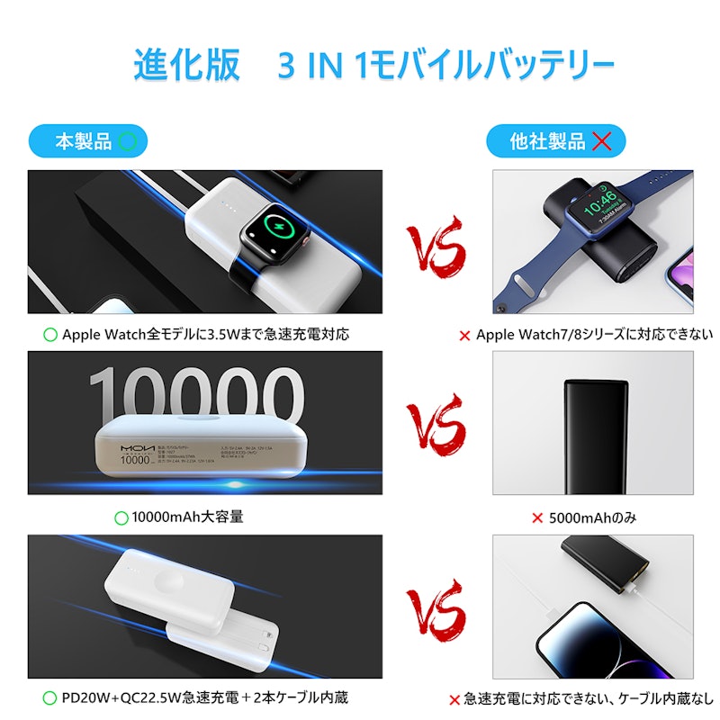 モバイルバッテリー 5
