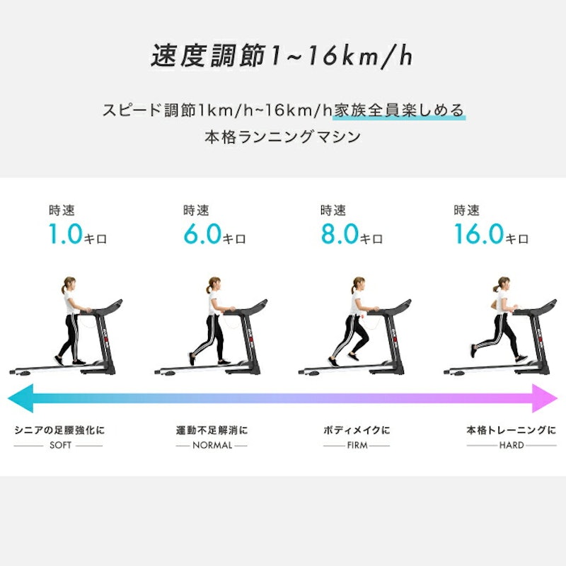 ランニングマシン ルームランナー MAX16km 6