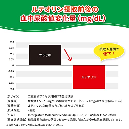 尿酸へルプ 5
