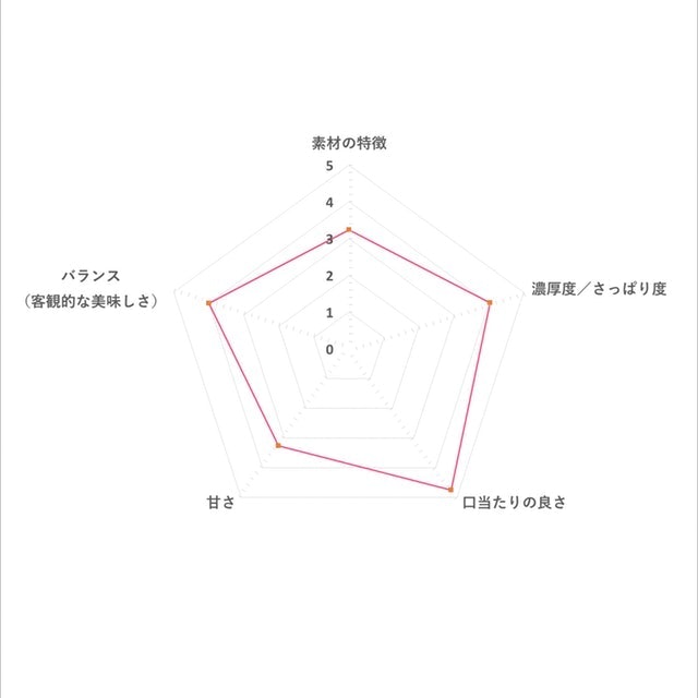 ミニカップ バニラ 4