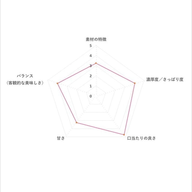 ミニカップ バニラ 4