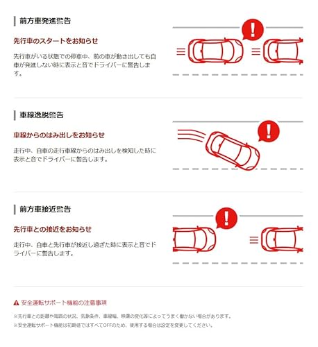 ドライブレコーダー 7