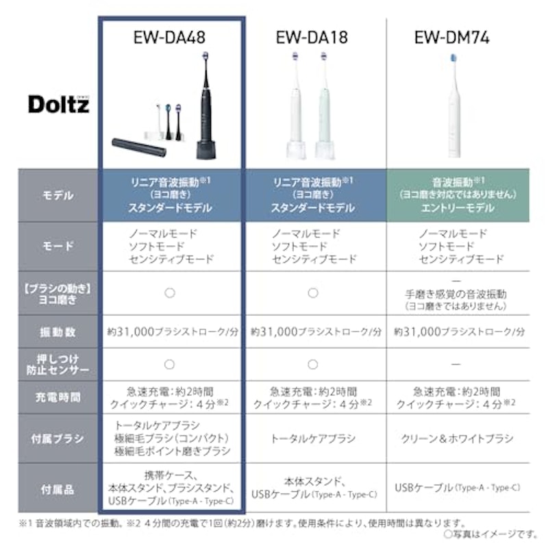 音波振動ハブラシ ドルツ 2