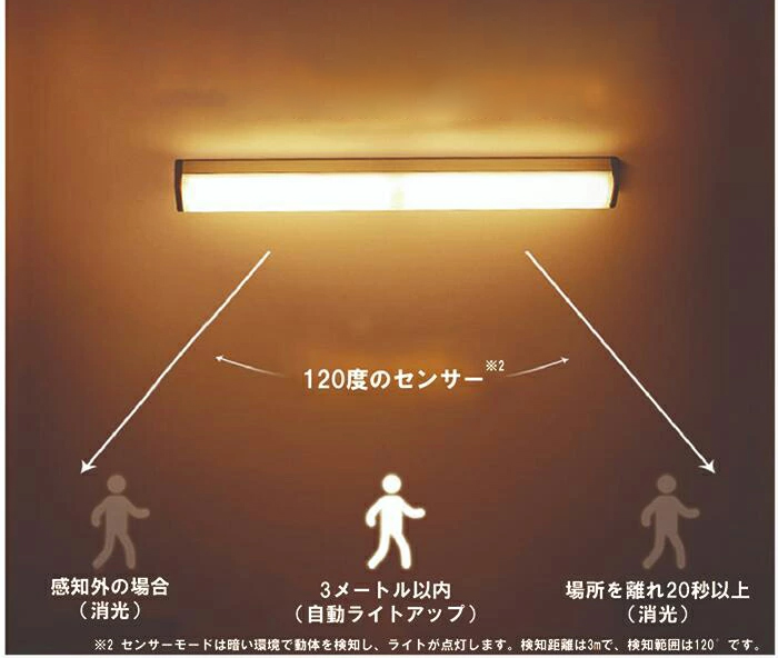 人感センサーLEDライト 3