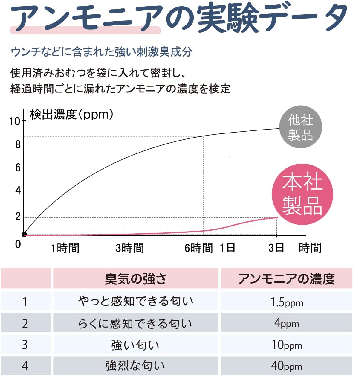 おむつが臭わない袋 4