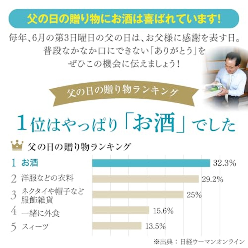 モンドセレクション金賞受賞酒飲み比べセット 2