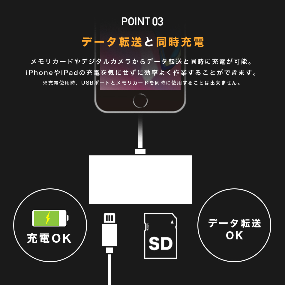 SDカードリーダー 4in1 5