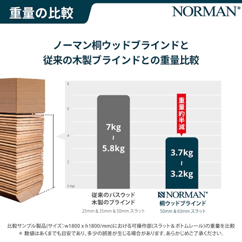 ウッドブラインド 4