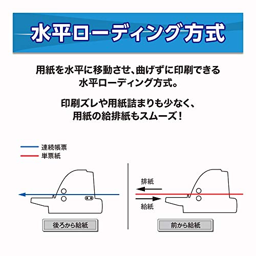 ドットインパクトプリンター 5