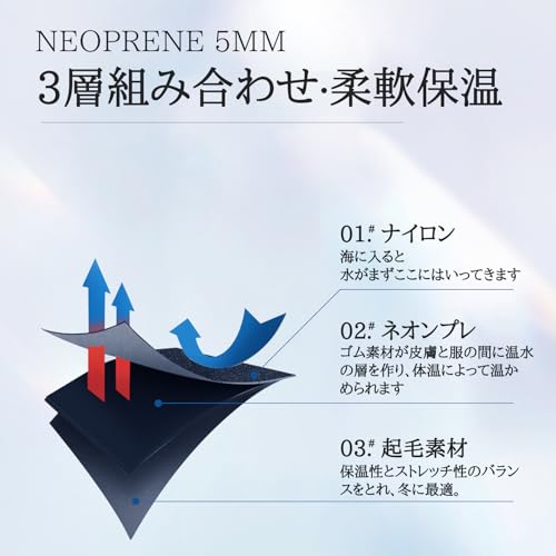 ウェットスーツ 4