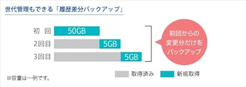 1ドライブNASネットワーク 4