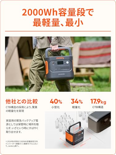  Solar Generator 2000 New 2
