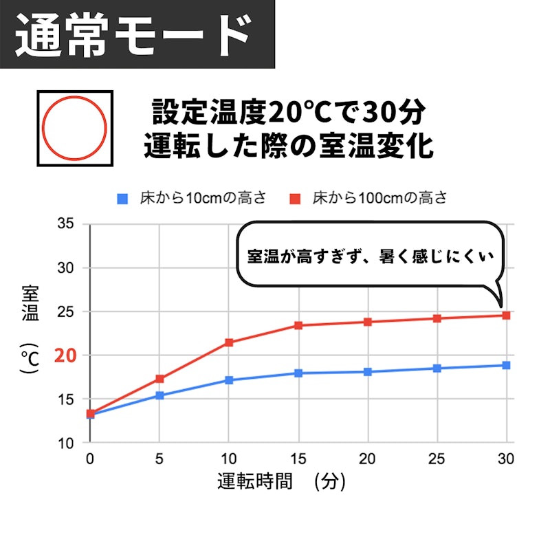石油ファンヒーター 2