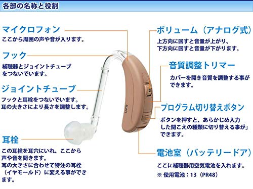 デジタル補聴器のおすすめ人気ランキング【2024年】 | マイベスト