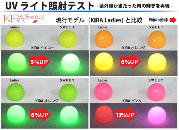 KIRA Sweet 6