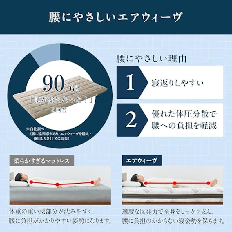 四季布団 6