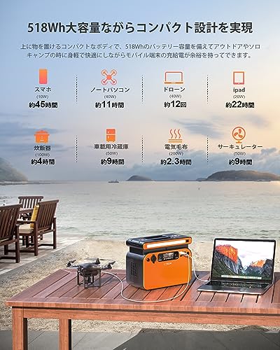 ポータブル電源 ソーラーパネルセット 2