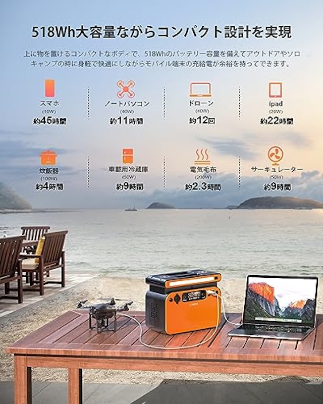 ポータブル電源 ソーラーパネルセット 2