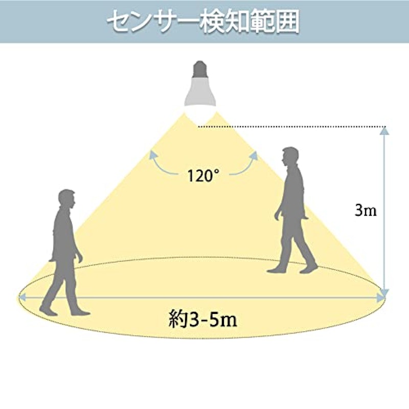 LED電球 5