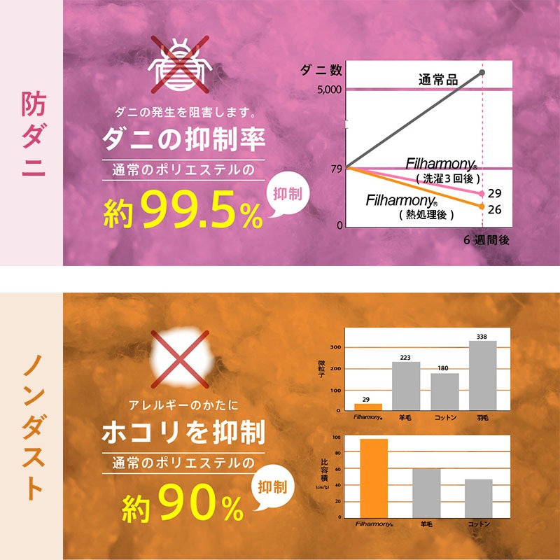 国産布団カバー付きセット 6