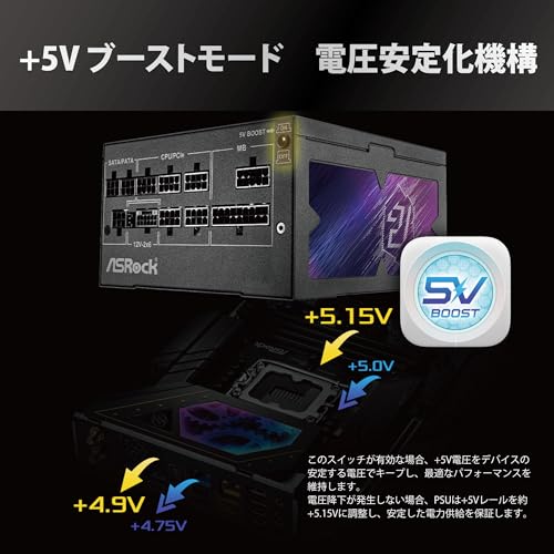電源ユニット 3
