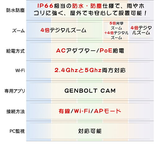 PoEの防犯カメラ 3