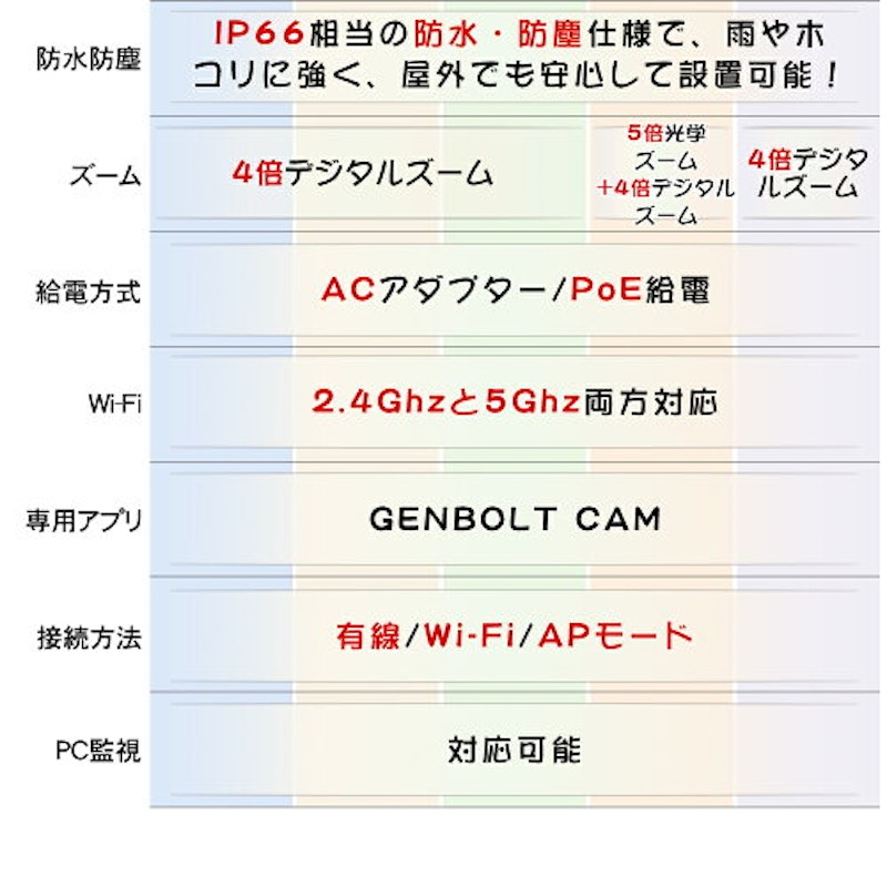PoEの防犯カメラ 3